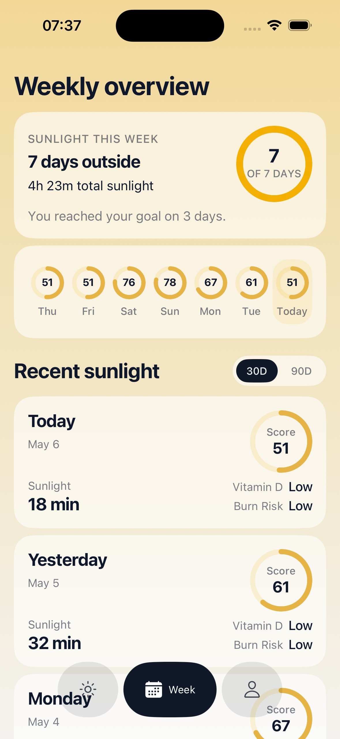 Soluma weekly overview